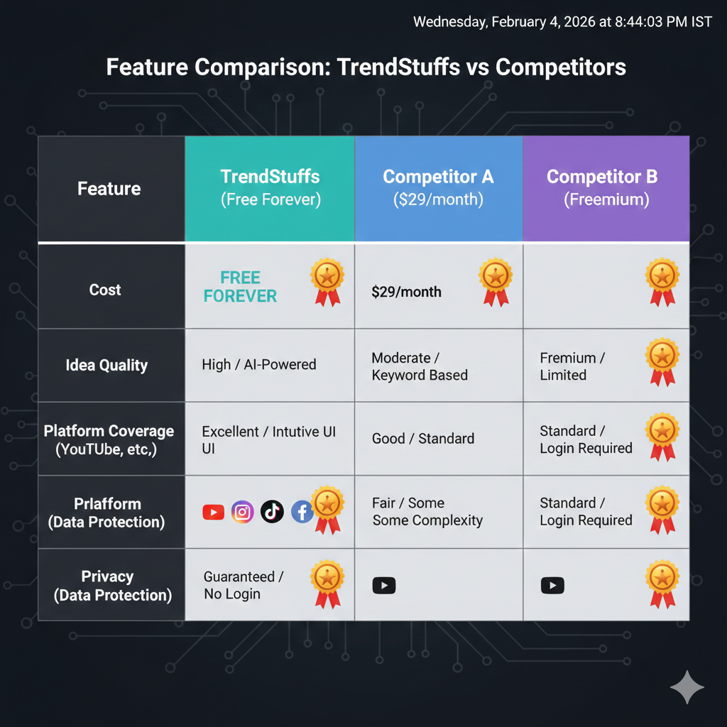 TrendStuffs Video Booster vs paid competitor tools feature comparison visualization